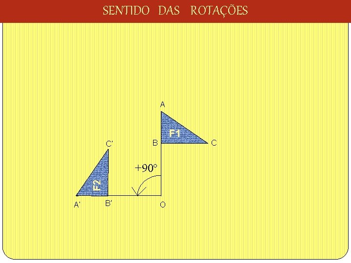 SENTIDO DAS ROTAÇÕES A C’ F 1 B F 2 +90º A’ B’ O
