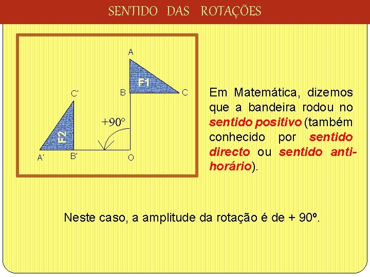 SENTIDO DAS ROTAÇÕES A C’ F 1 B F 2 +90º A’ B’ O