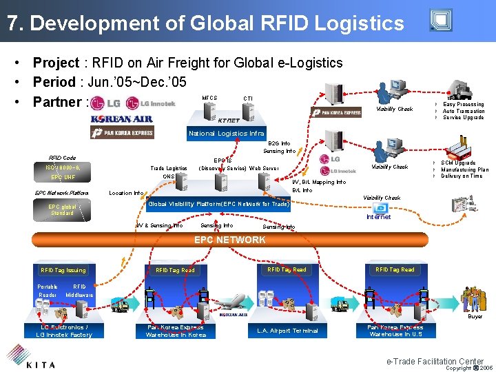 7. Development of Global RFID Logistics • Project : RFID on Air Freight for
