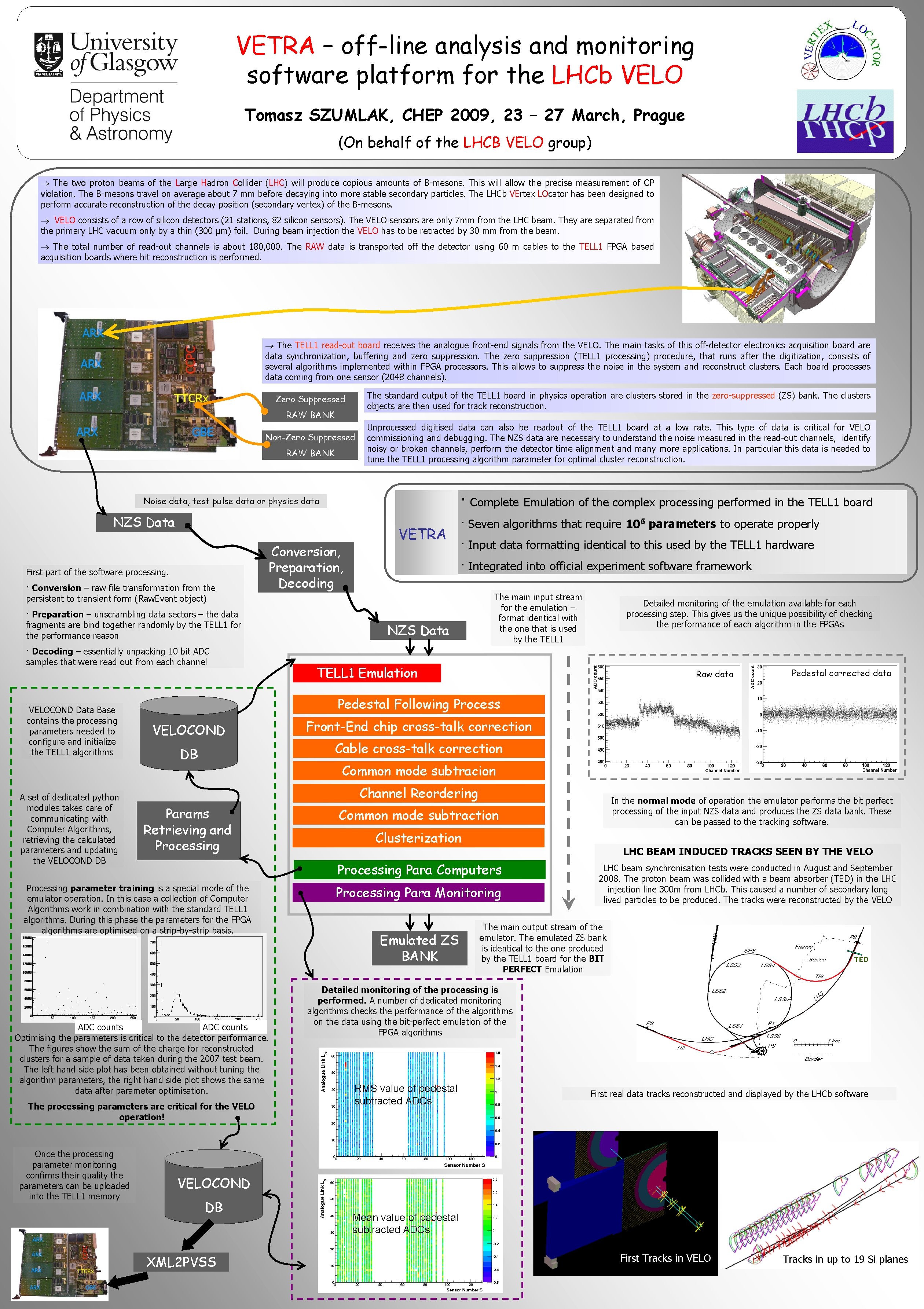 VETRA offline analysis and monitoring software platform for