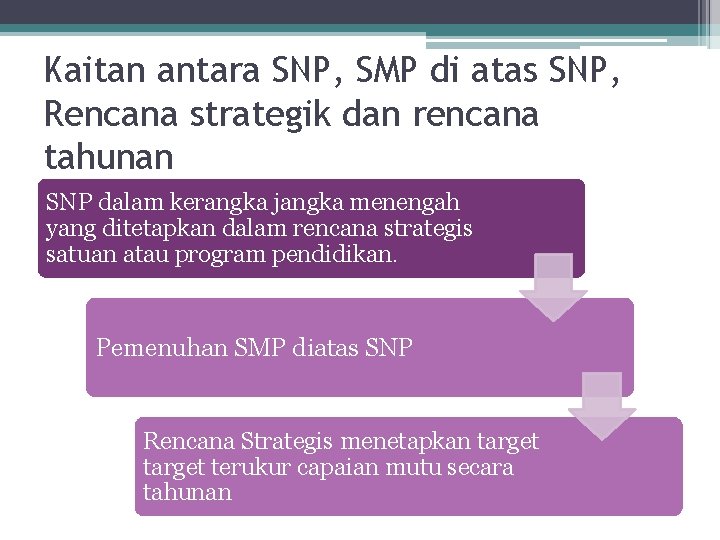 Kaitan antara SNP, SMP di atas SNP, Rencana strategik dan rencana tahunan SNP dalam