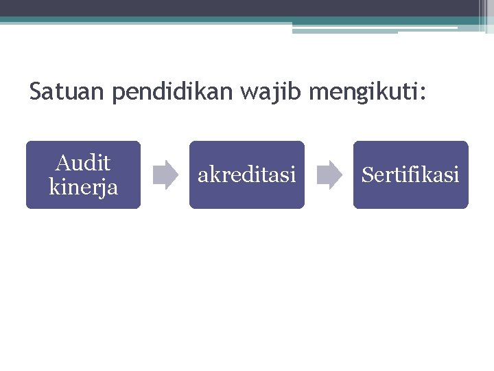 Satuan pendidikan wajib mengikuti: Audit kinerja akreditasi Sertifikasi 