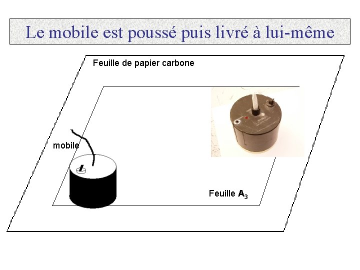 Le mobile est poussé puis livré à lui-même Feuille de papier carbone mobile Feuille