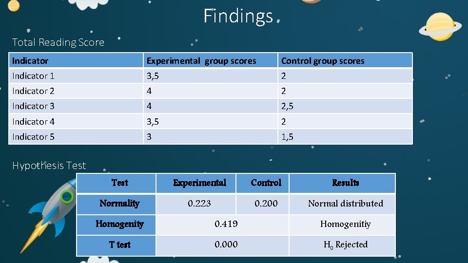 Improving Total Reading Skill of Elementary Students in
