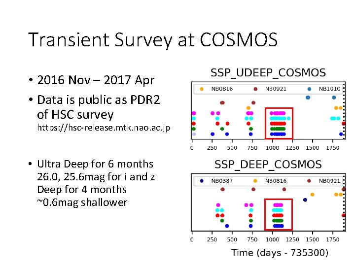 Transient Survey at COSMOS • 2016 Nov – 2017 Apr • Data is public