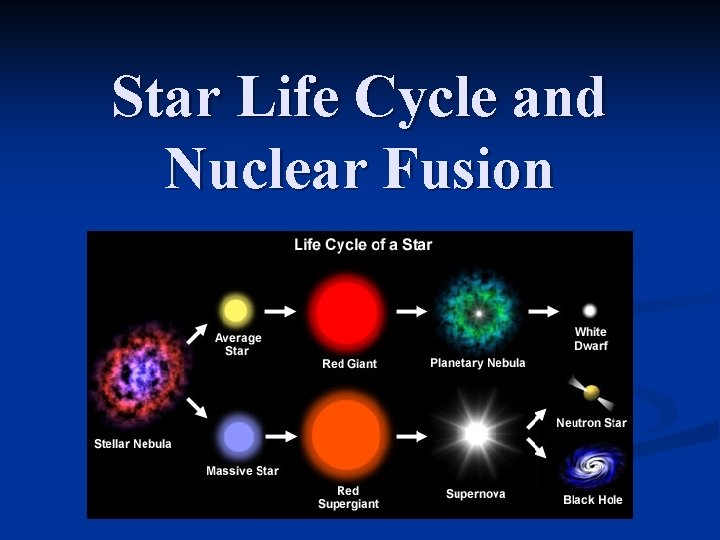 Star Life Cycle and Nuclear Fusion 