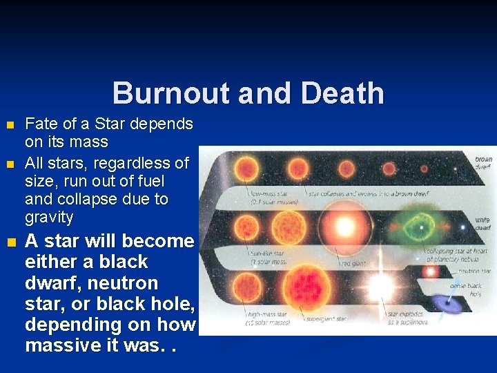 Burnout and Death n n n Fate of a Star depends on its mass