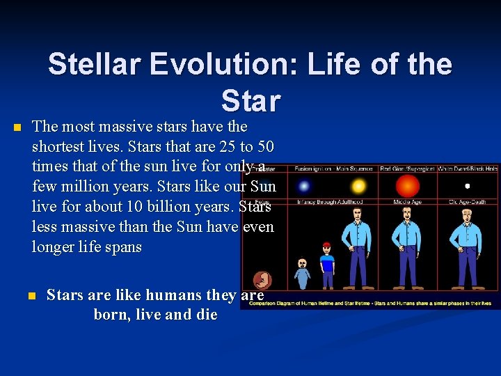 Stellar Evolution: Life of the Star n The most massive stars have the shortest