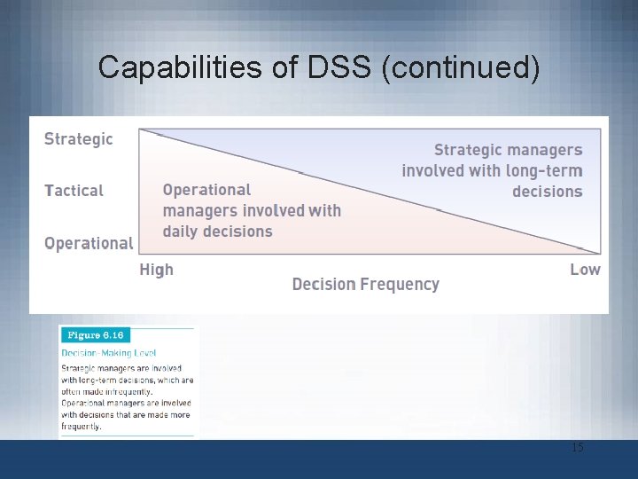 Capabilities of DSS (continued) 15 