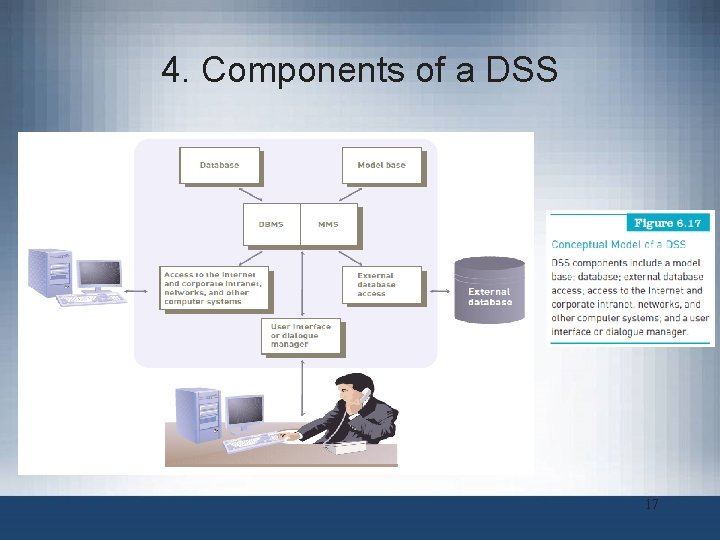 4. Components of a DSS 17 