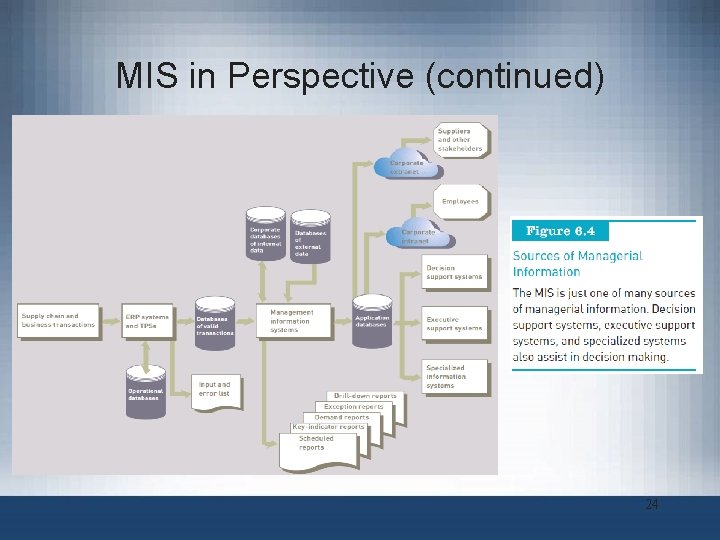 MIS in Perspective (continued) 24 