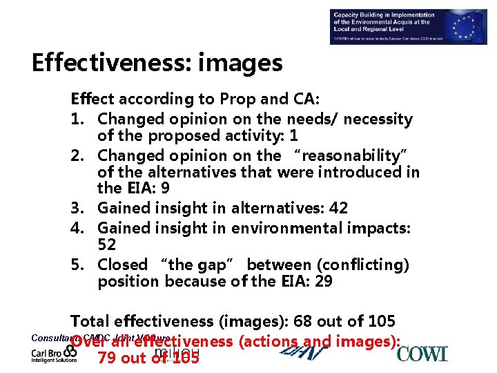 Effectiveness: images Effect according to Prop and CA: 1. Changed opinion on the needs/