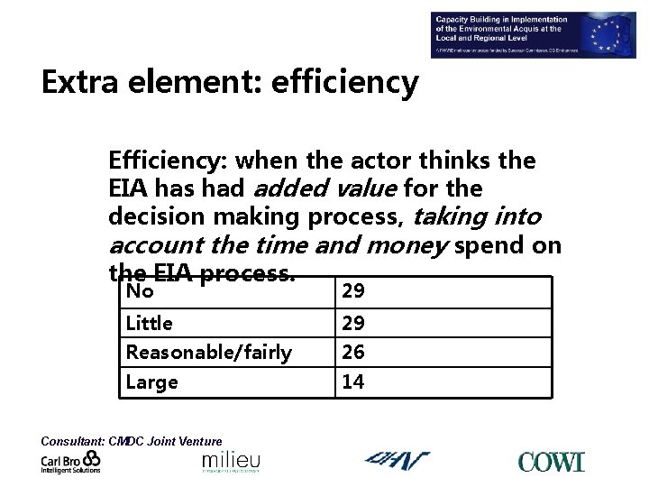 Extra element: efficiency Efficiency: when the actor thinks the EIA has had added value