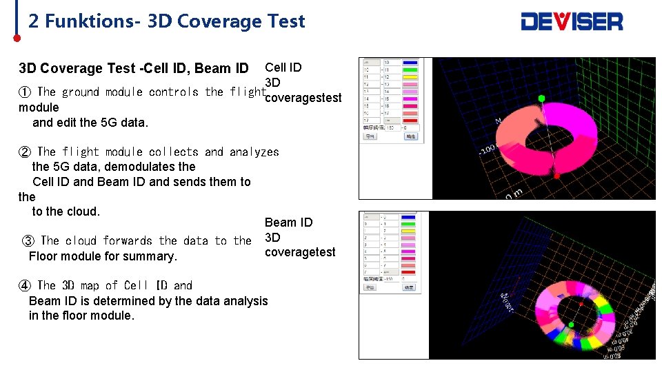 2 Funktions- 3 D Coverage Test Cell ID 3 D ① The ground module
