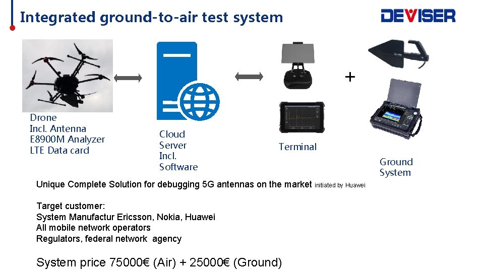 Integrated ground-to-air test system + Drone Incl. Antenna E 8900 M Analyzer LTE Data