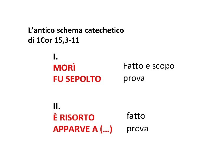 L’antico schema catechetico di 1 Cor 15, 3 -11 I. MORÌ FU SEPOLTO II.