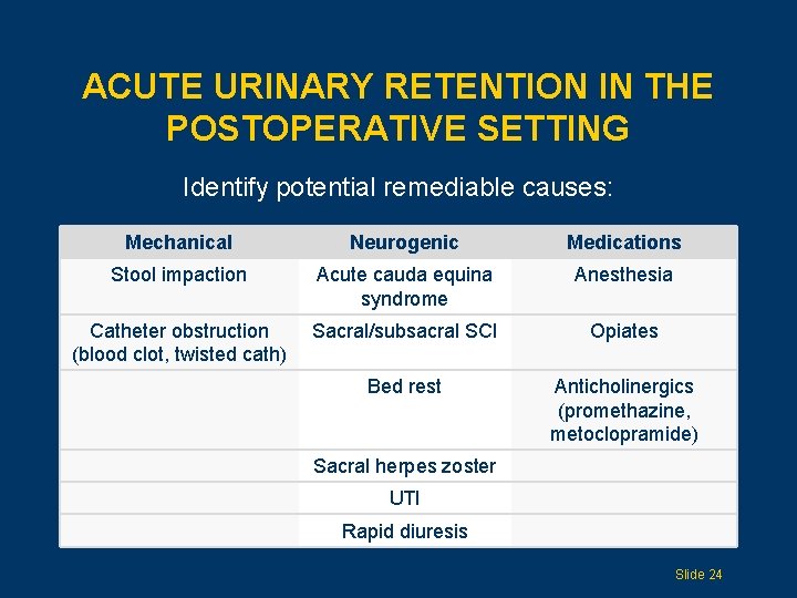 ACUTE URINARY RETENTION IN THE POSTOPERATIVE SETTING Identify potential remediable causes: Mechanical Neurogenic Medications
