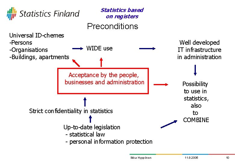 Statistics based on registers Preconditions Universal ID-chemes -Persons -Organisations -Buildings, apartments Well developed IT