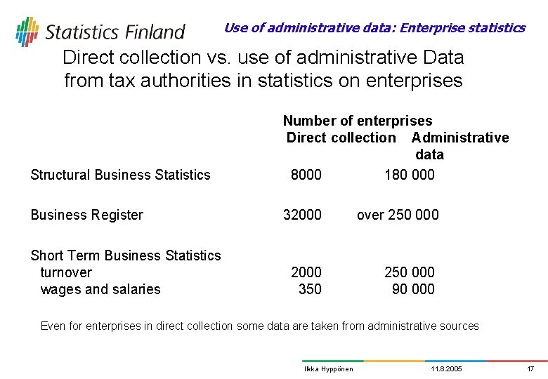 Use of administrative data: Enterprise statistics Direct collection vs. use of administrative Data from