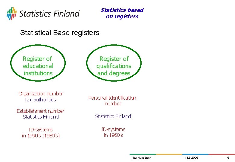 Statistics based on registers Statistical Base registers Register of educational institutions Organization number Tax