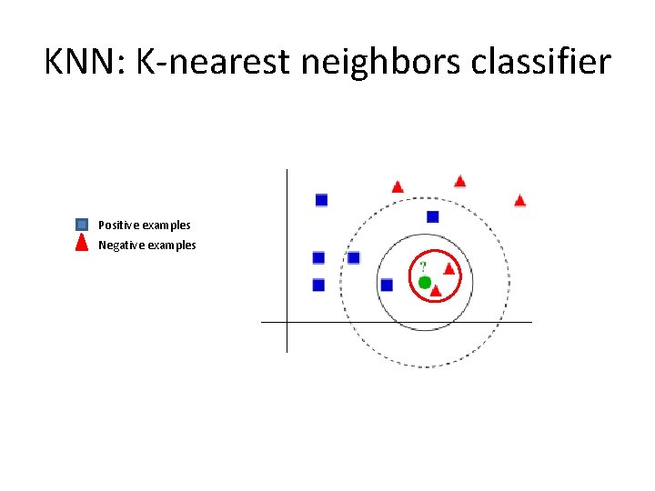 KNN: K-nearest neighbors classifier Positive examples Negative examples 