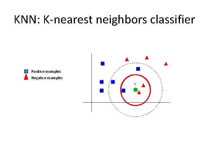 KNN: K-nearest neighbors classifier Positive examples Negative examples 