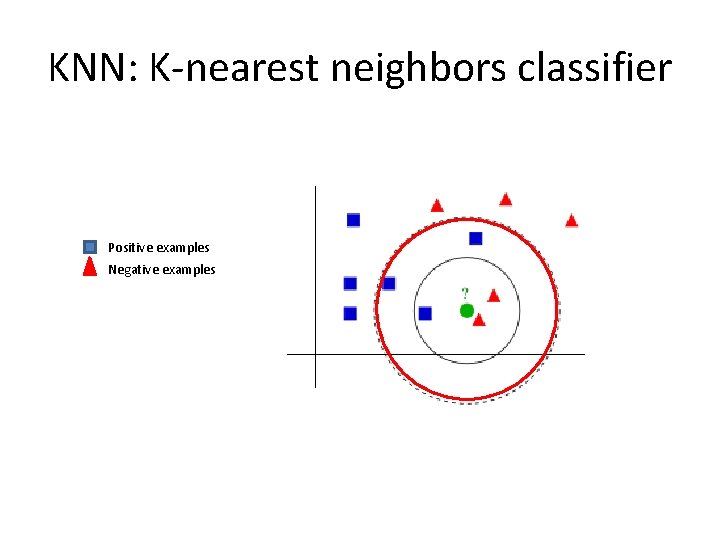 KNN: K-nearest neighbors classifier Positive examples Negative examples 