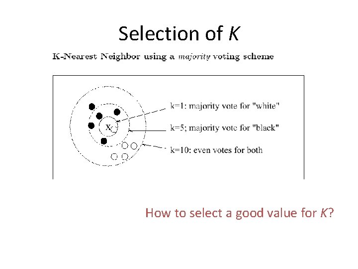 Selection of K How to select a good value for K? 