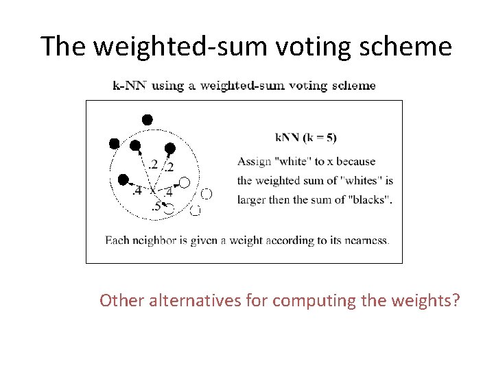 The weighted-sum voting scheme Other alternatives for computing the weights? 