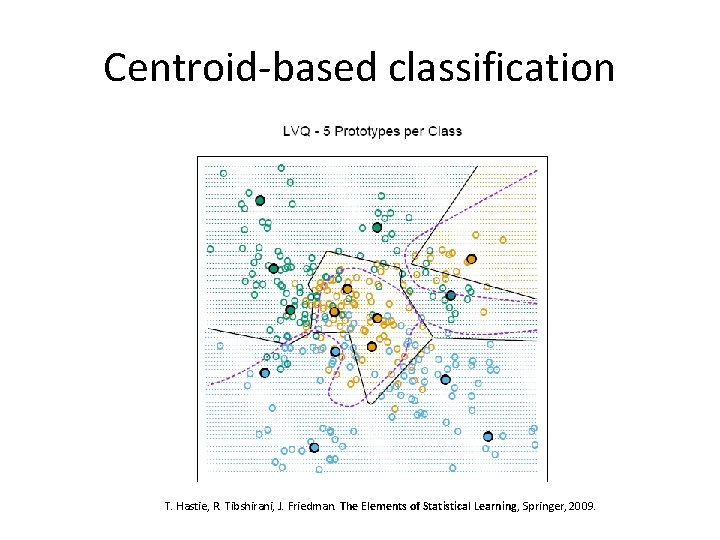 Centroid-based classification T. Hastie, R. Tibshirani, J. Friedman. The Elements of Statistical Learning, Springer,