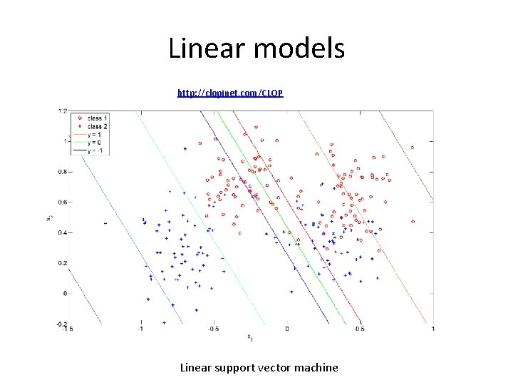 Linear models http: //clopinet. com/CLOP Linear support vector machine 
