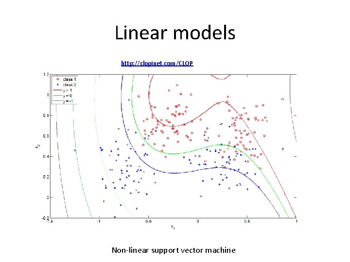 Linear models http: //clopinet. com/CLOP Non-linear support vector machine 
