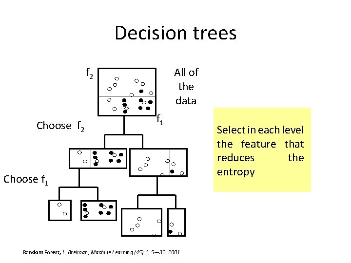 Decision trees f 2 Choose f 2 All of the data f 1 Choose