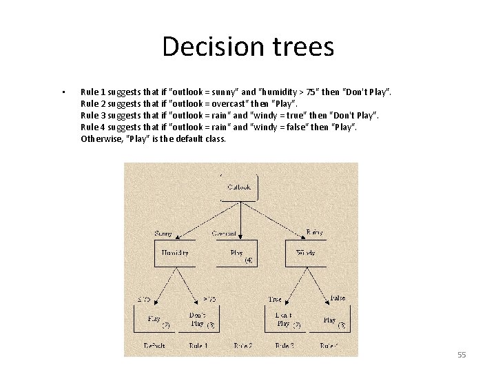 Decision trees • Rule 1 suggests that if "outlook = sunny" and "humidity >