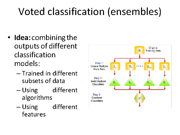 Voted classification (ensembles) • Idea: combining the outputs of different classification models: – Trained