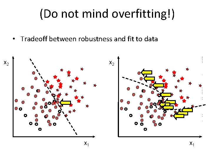 (Do not mind overfitting!) • Tradeoff between robustness and fit to data PISIS research