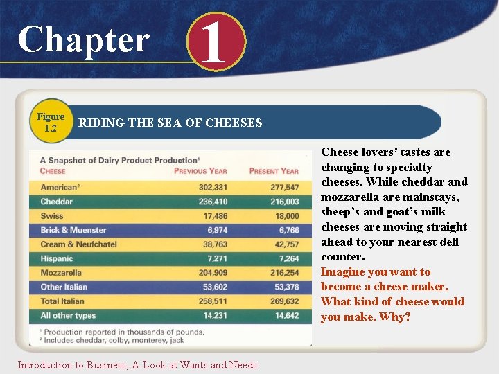 Chapter Figure 1. 2 1 RIDING THE SEA OF CHEESES Cheese lovers’ tastes are