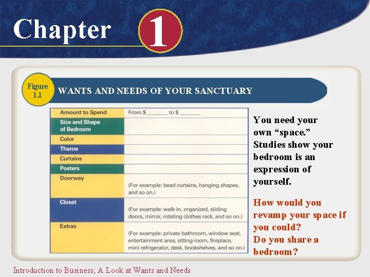 Chapter Figure 1. 1 1 WANTS AND NEEDS OF YOUR SANCTUARY You need your