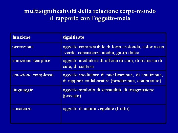 multisignificatività della relazione corpo-mondo il rapporto con l’oggetto-mela funzione significato percezione oggetto commestibile, di