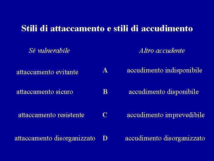 Stili di attaccamento e stili di accudimento Sé vulnerabile Altro accudente attaccamento evitante A