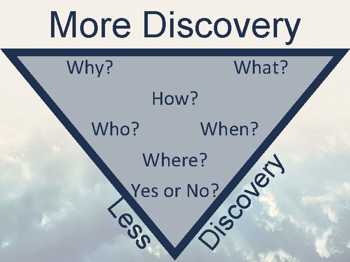 More Discovery Why? What? How? Where? Di ss Le sc ov Yes or No?