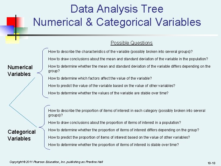 Data Analysis Tree Numerical & Categorical Variables Possible Questions How to describe the characteristics