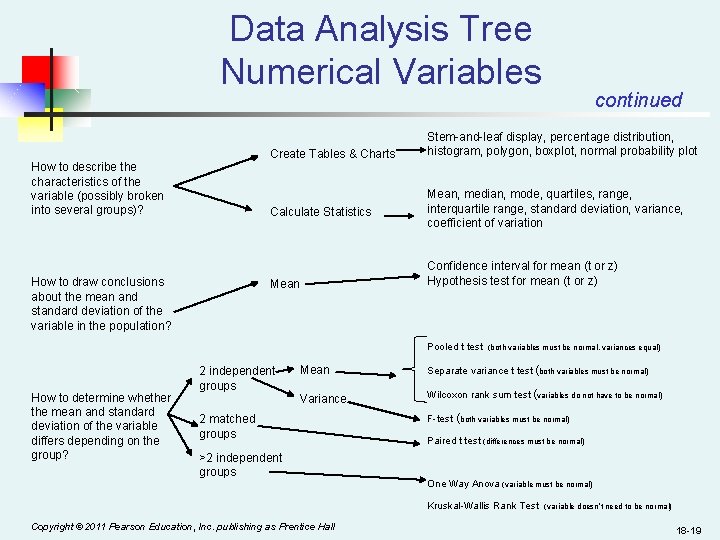 Data Analysis Tree Numerical Variables Create Tables & Charts How to describe the characteristics