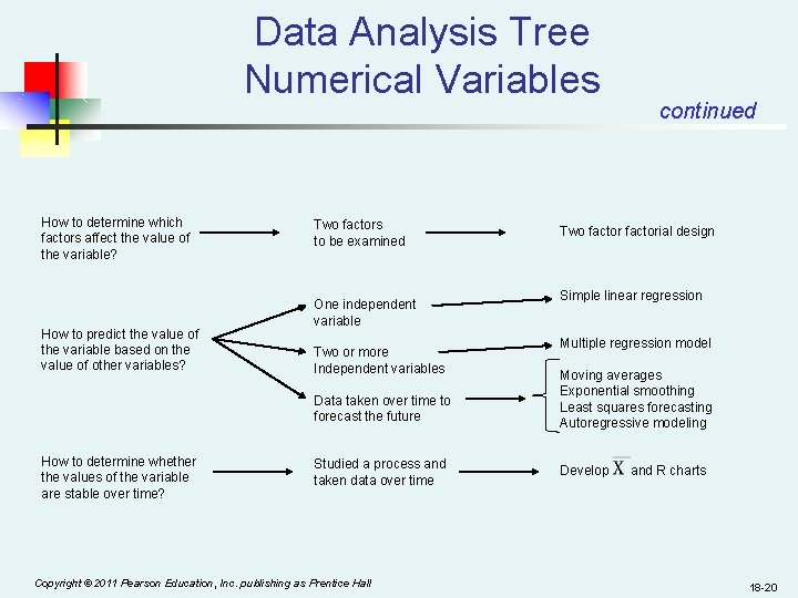 Data Analysis Tree Numerical Variables How to determine which factors affect the value of