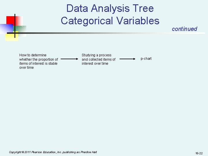 Data Analysis Tree Categorical Variables How to determine whether the proportion of items of