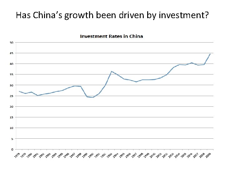 Has China’s growth been driven by investment? 