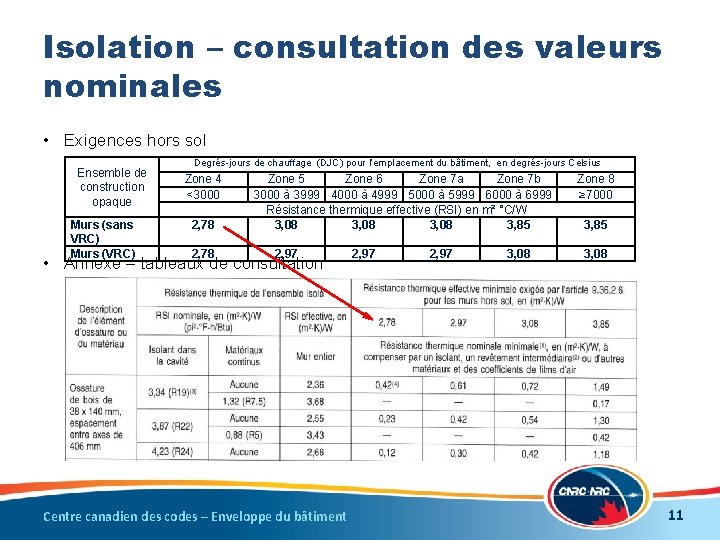 Isolation – consultation des valeurs nominales • Exigences hors sol Ensemble de construction opaque