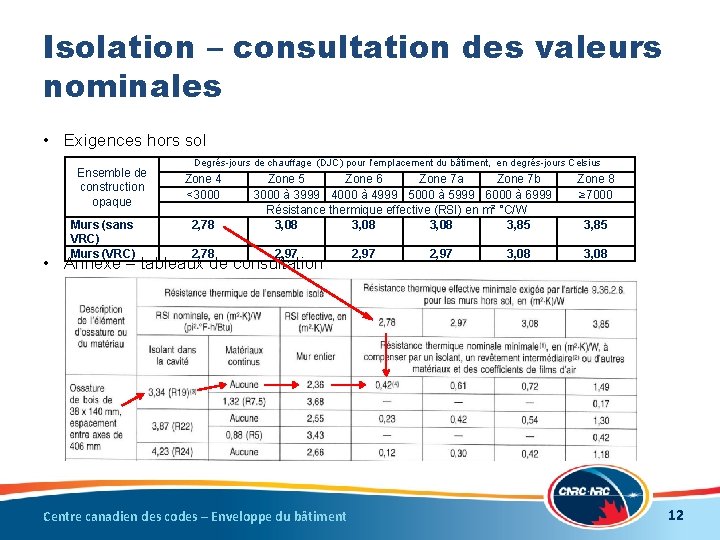 Isolation – consultation des valeurs nominales • Exigences hors sol Ensemble de construction opaque