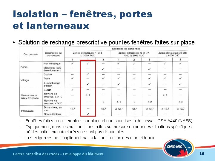 Isolation – fenêtres, portes et lanterneaux • Solution de rechange prescriptive pour les fenêtres