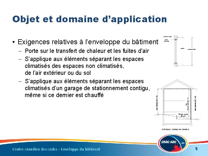 Objet et domaine d’application ossature murale fenêtre ouverture brute Égal/Égal Mur d’extrémité (6, 2